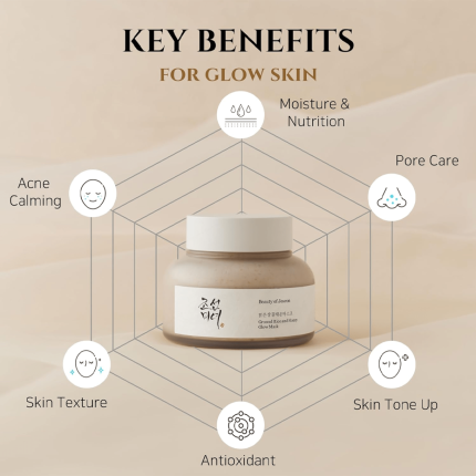 قناع الارز بيوتي اوف جوسون 150مل Beauty of Joseon Ground Rice and Honey Glow Mask