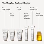 OLAPLEX The Mini Essentials Set مجموعة أولابليكس ميني إسينشالز للعناية بالشعر 6 قطع