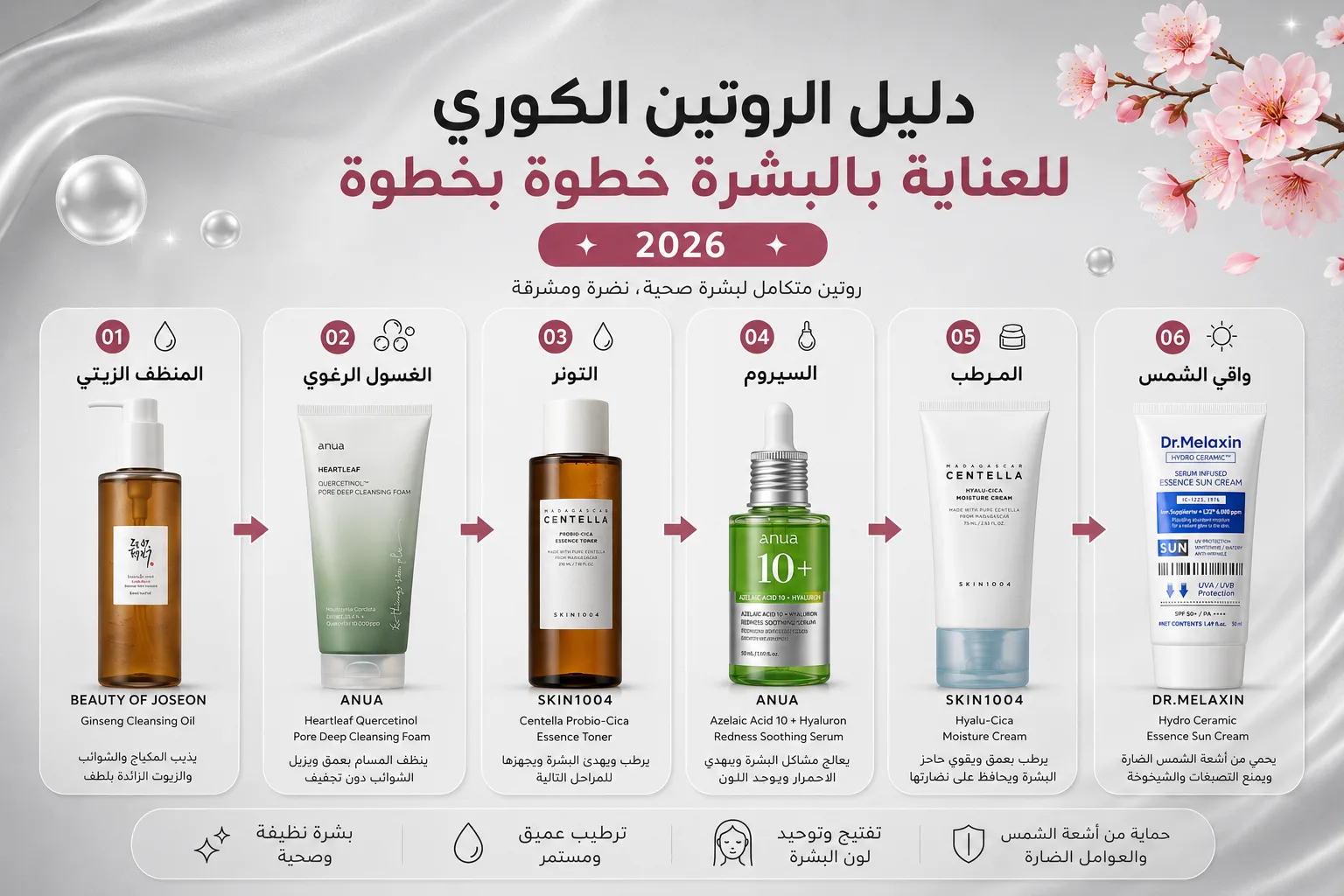 دليل الروتين الكوري للعناية بالبشرة خطوة بخطوة 2026
